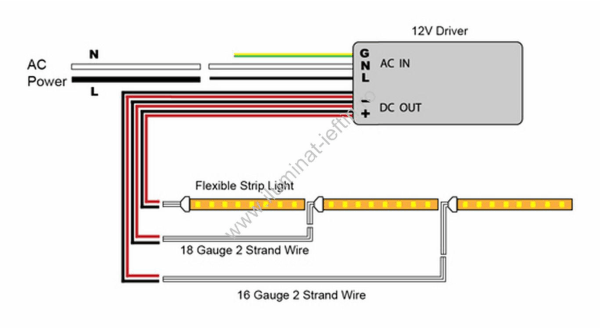 Cum alegem sursele de alimentare pentru benzile LED de lungimi mari