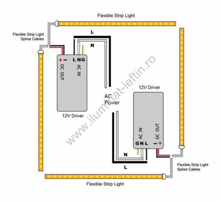 Cum alegem sursele de alimentare pentru benzile LED de lungimi mari