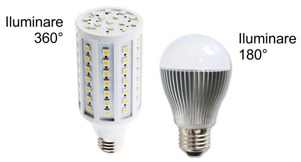 Modele Becuri cu Led