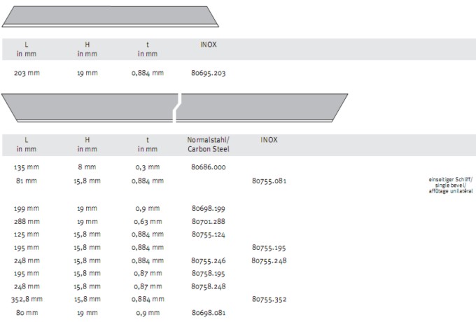 lame pentru fibra de sticla
