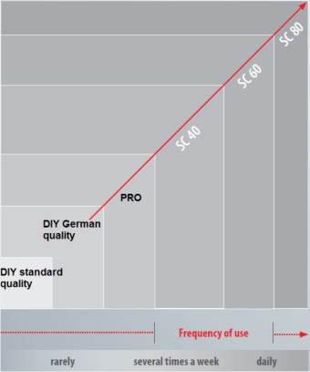 scari schele de aluminiu