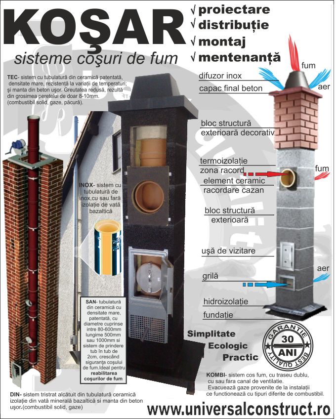 kosar sisteme cosuri de fum