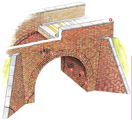 solutii snake pentru reparatii poduri