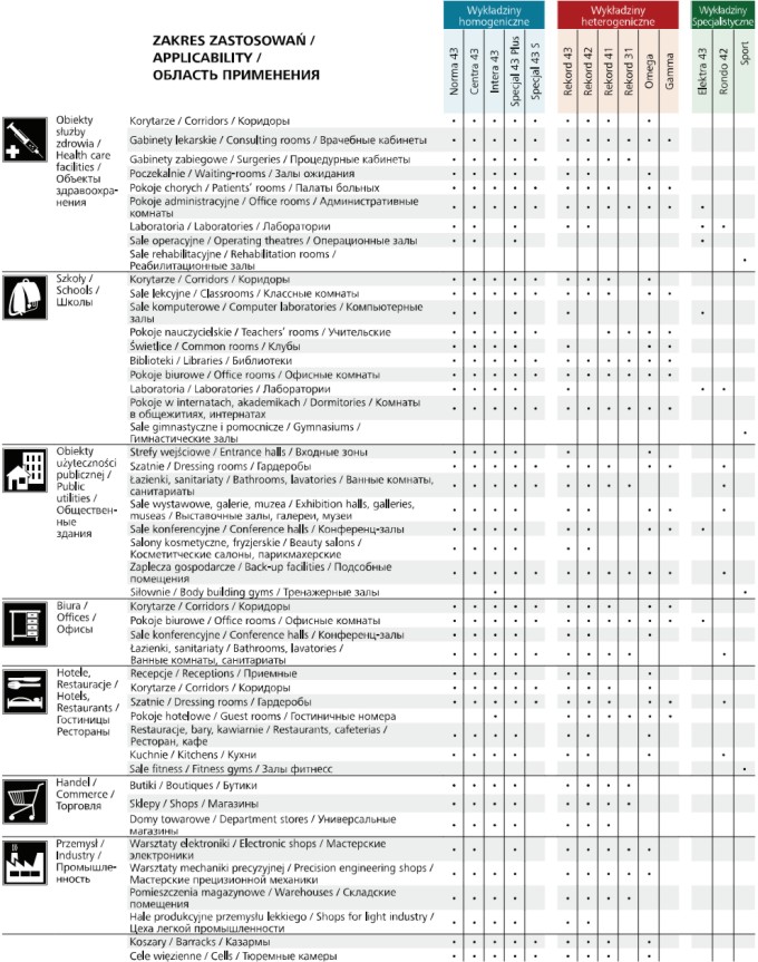 aplicatii membrane PVC
