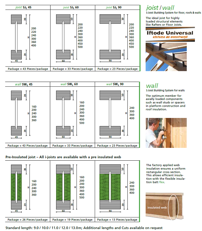 ferme tip I lemn cu mdf sau osb pentru plansee si pereti
