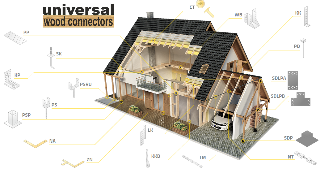 universal wood connectors conectori metalici pentru lemn