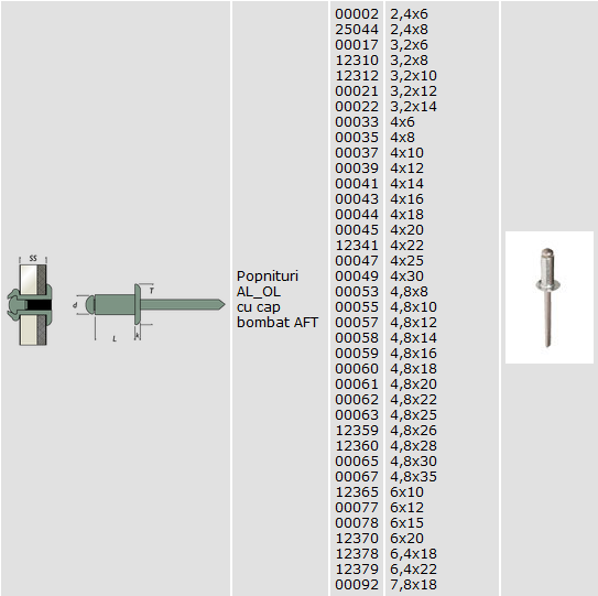 popnituri aluminiu-otel cap bombat popnituri aluminiu-otel cap bombat