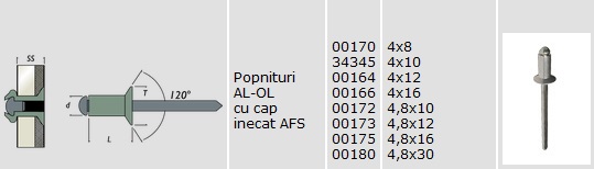popnituri aluminiu-otel cu cap inecat popnituri aluminiu-otel cu cap inecat