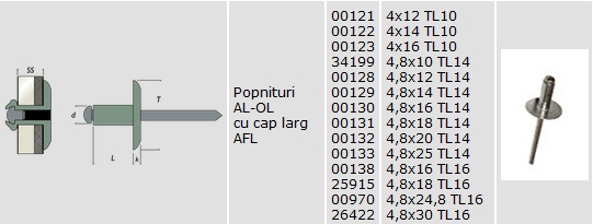 popnituri aluminiu-otel cu cap larg popnituri aluminiu-otel cu cap larg