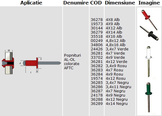popnituri Aluminiu-otel colorate popnituri Aluminiu-otel colorate