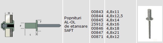 popnituri aluminiu-otel de etansare popnituri aluminiu-otel de etansare