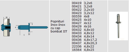 popnituri inox cap bombat popnituri inox cap bombat