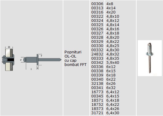 popnituri otel-otel cap bombat popnituri otel-otel cap bombat