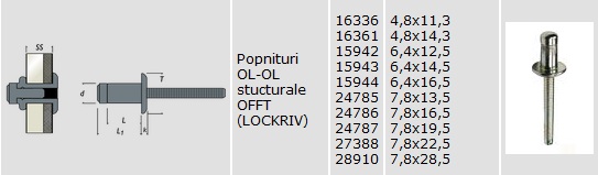 popnituri otel-otel structurale popnituri otel-otel structurale